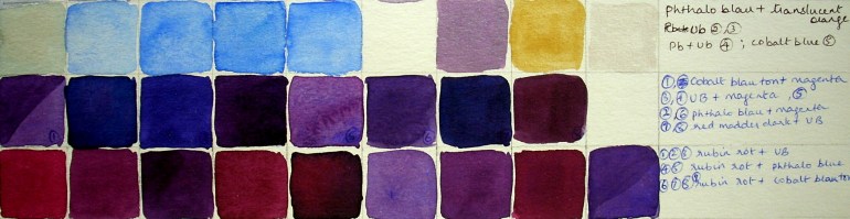 chart for violets (bottom two rows) chart for violets (bottom two rows)