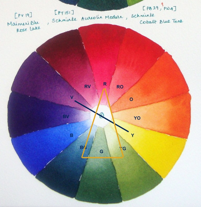 COLOR WHEEL