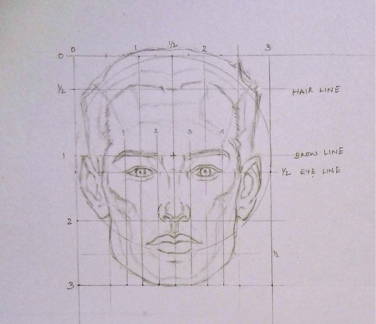 Ideal male head - Front View Ideal male head - Front View