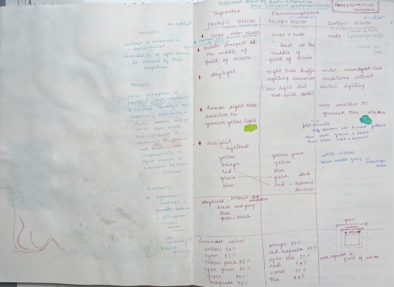 sketchbook page - color perception