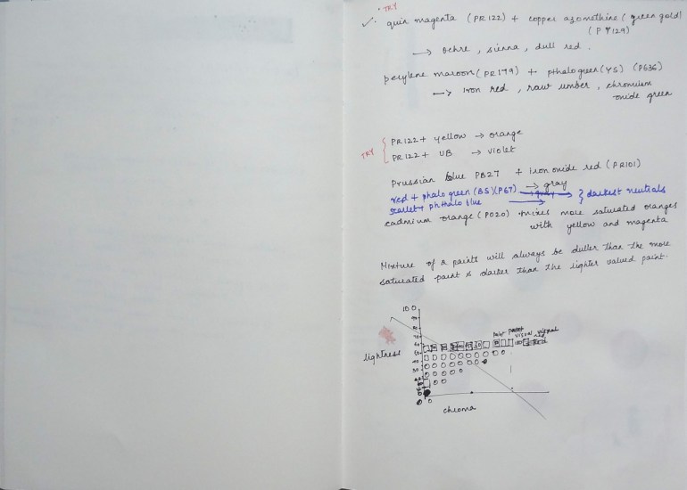 sketchbook page - value ranges and shadow rendering