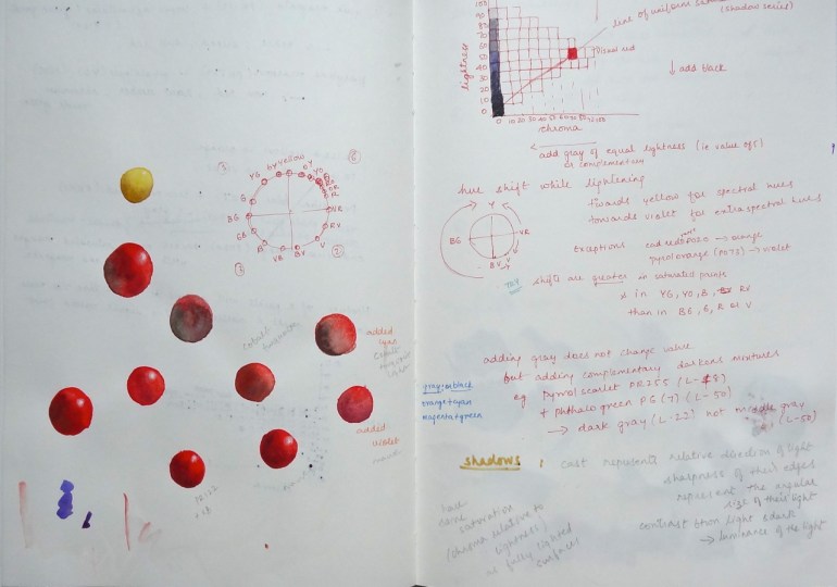 sketchbook page - value ranges and shadow rendering