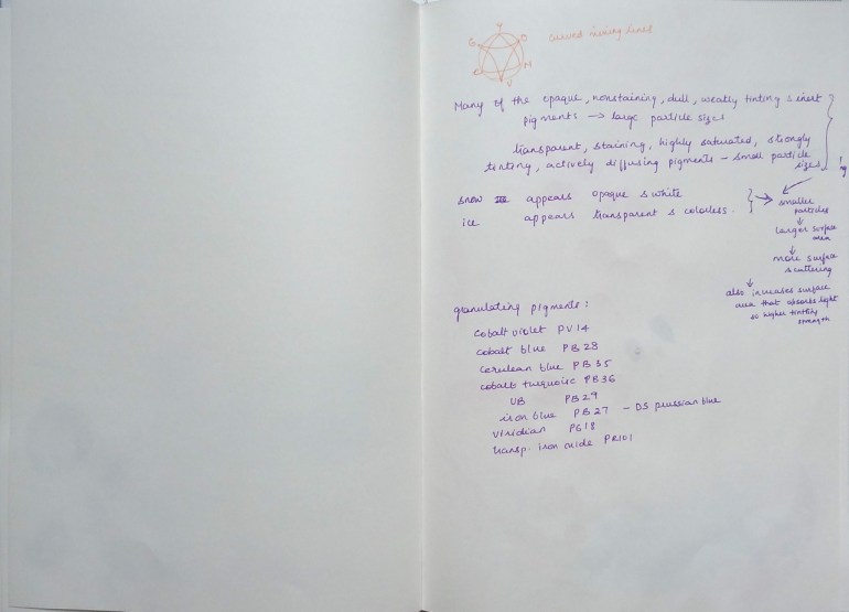 sketchbook page - granulating pigments