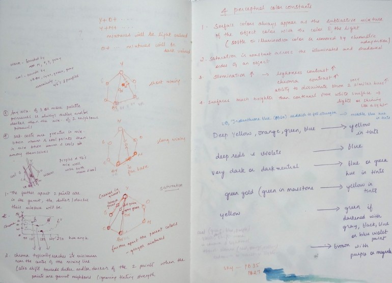 sketchbook page - color vision