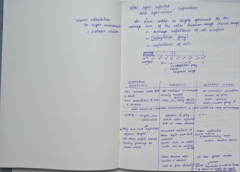 sketchbook page - color vision