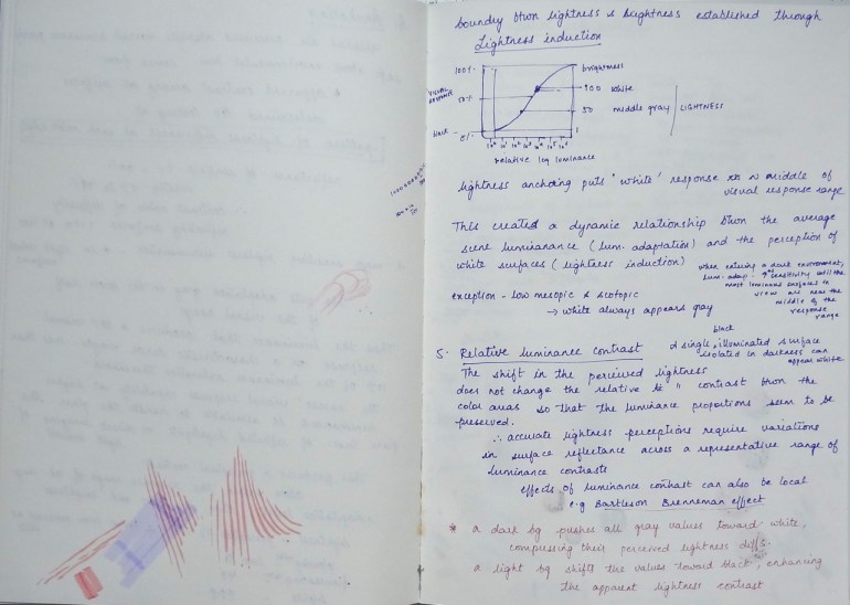 sketchbook page - color vision