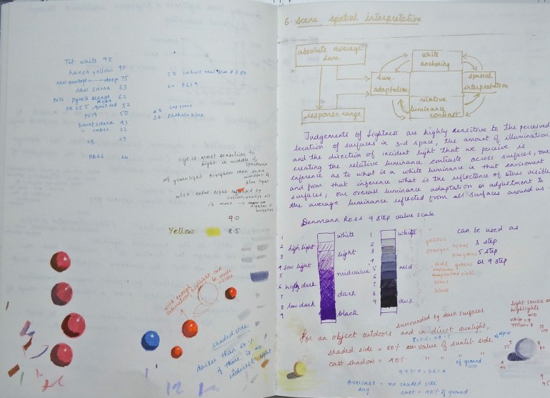 sketchbook page - color vision