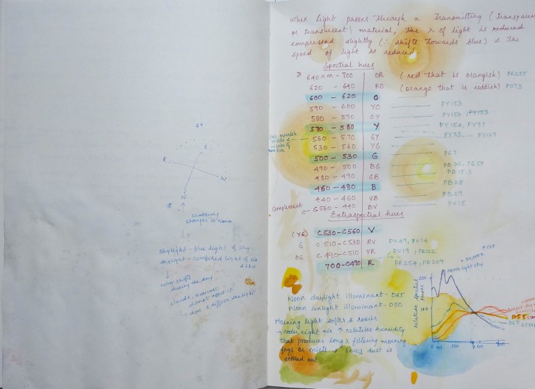 sketchbook page - color vision