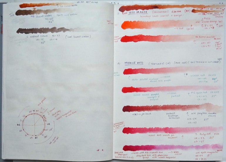 sketchbook page - paints and pigments - reds