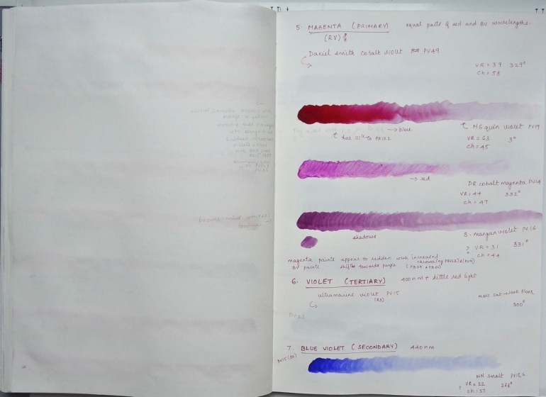 sketchbook page - paints and pigments - red violets