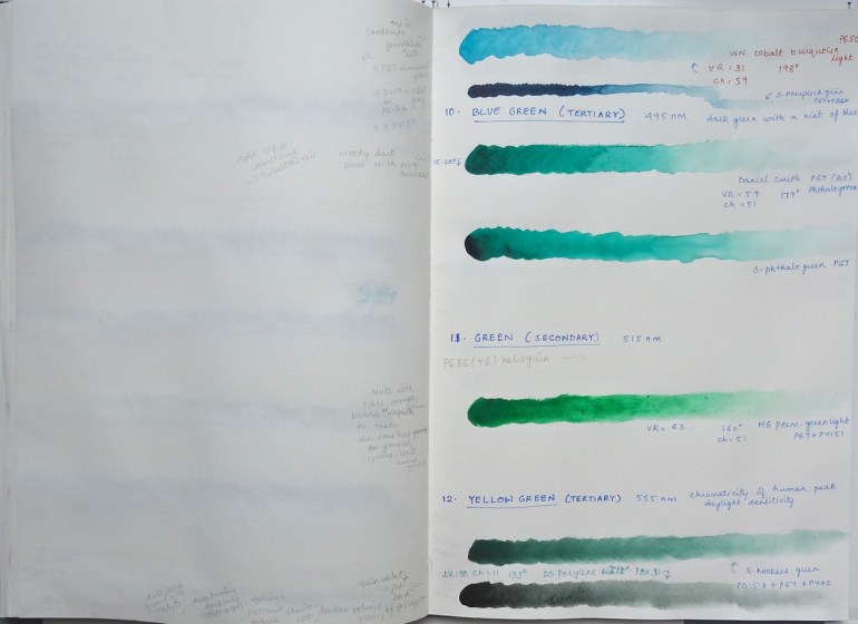 sketchbook page - paints and pigments -  greens