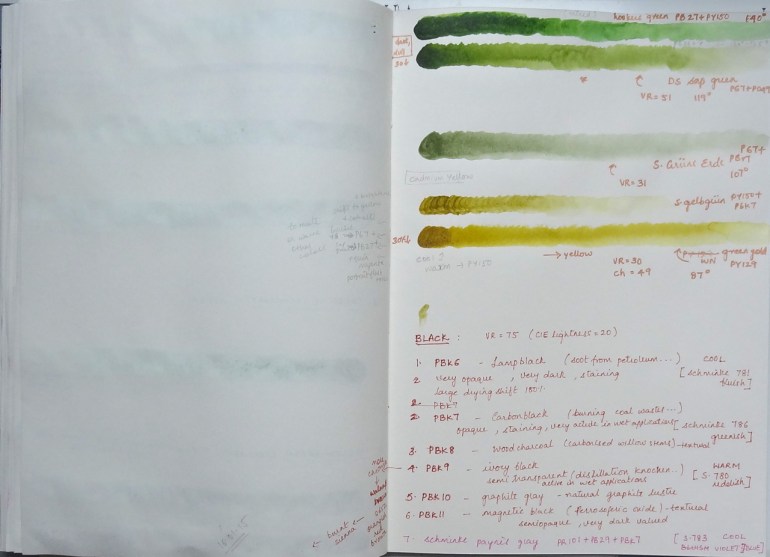 sketchbook page - paints and pigments -  yellow greens