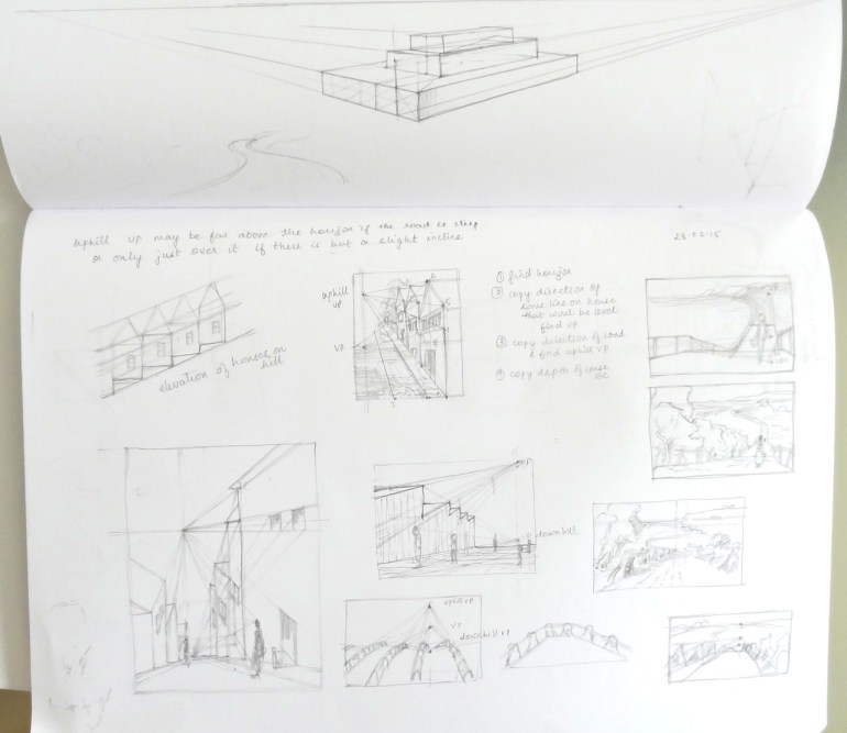 Persepective from book by Rex Vicat Cole